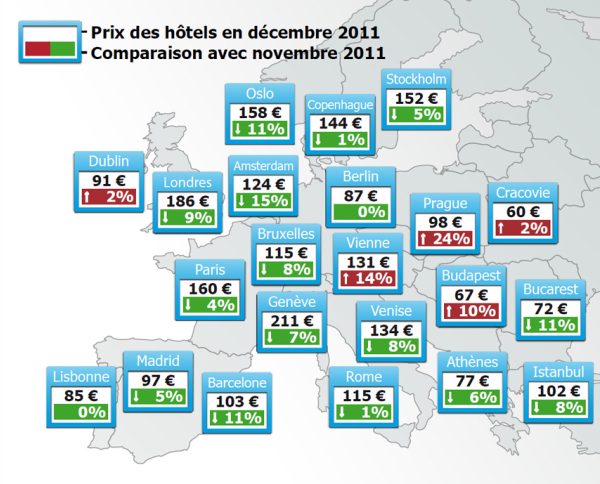 L’indice trivago des prix d’hôtels en Europe (trivago Hotel Price Index) du mois de décembre 2011